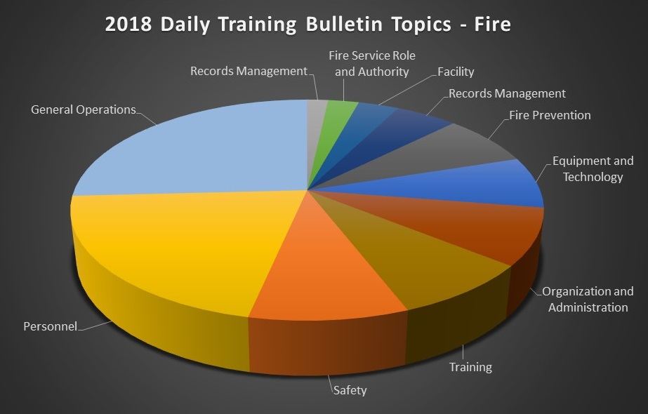 discriminatory-harassment-tops-lexipol-s-2018-firefighter-training-topics