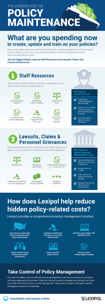 The Hidden Cost of Public Safety Policy Maintenance - Lexipol